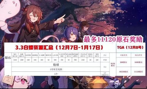 原神海哥爆料视频网站,揭秘游戏幕后制作细节与未来发展方向